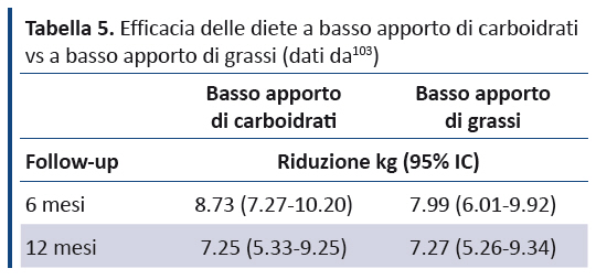 tabella nutrizionale alimenti