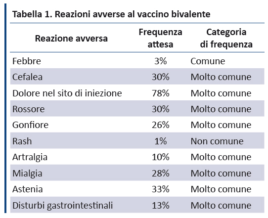 rischi vaccino papillomavirus)