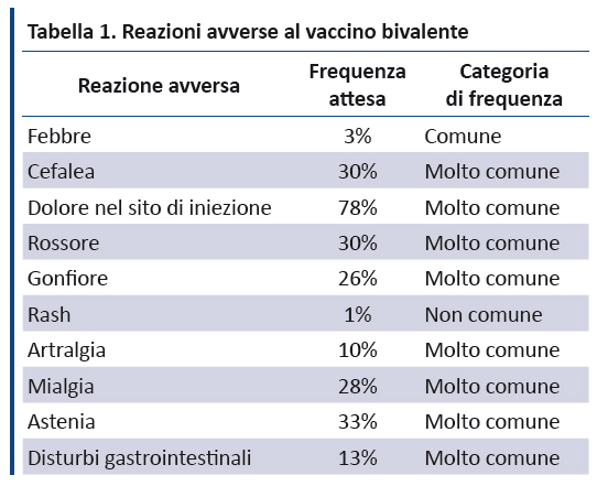 papilloma virus durata vaccino)