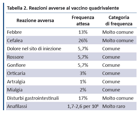 papilloma virus vaccino efficacia)