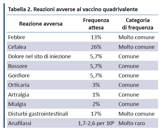 vaccino papilloma virus scheda tecnica familial cancer screenieiesc